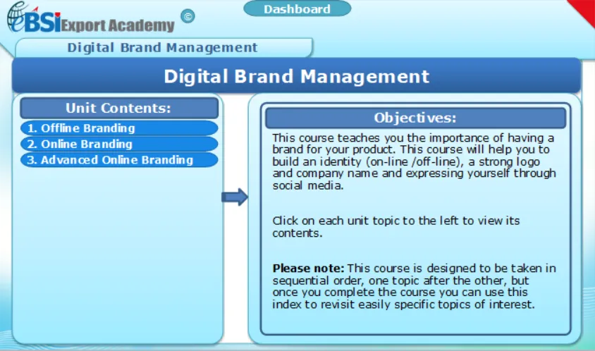 Digital Brand Management